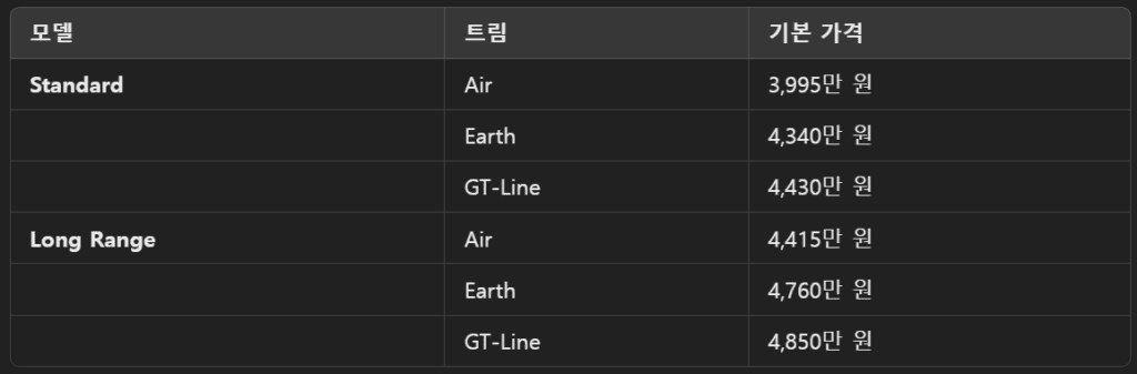 기아 EV3 해외리뷰 뜯어보기 + 레딧 반응 2 image 4