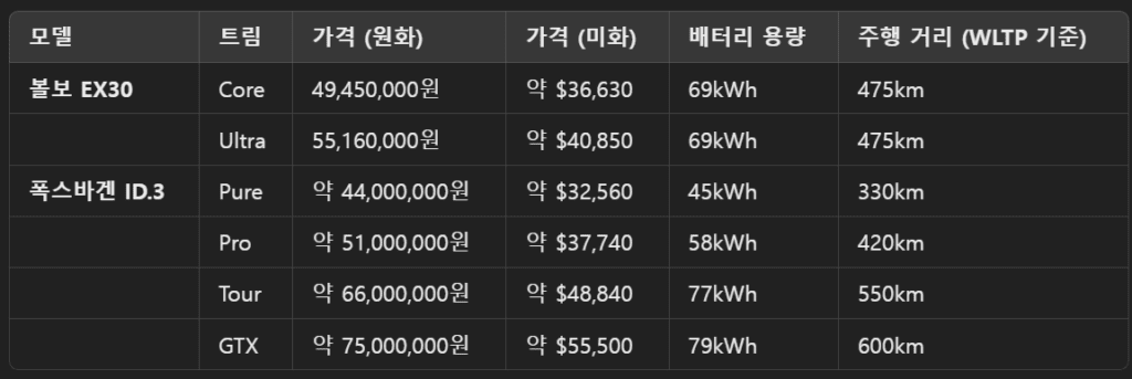 기아 EV3 해외리뷰 뜯어보기 + 레딧 반응 3 image 5