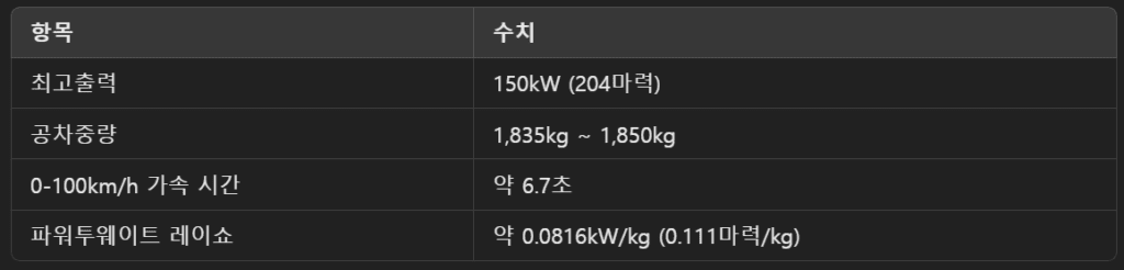 기아 EV3 해외리뷰 뜯어보기 + 레딧 반응 5 image 7