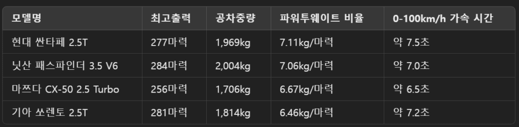 2025 기아 쏘렌토 리뷰 : 실사용자가 평가한 장점과 단점 6 image 34