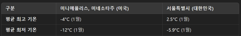 2021 테슬라 모델 3 롱레인지: 1년 소유 후기 - 해외 리뷰 번역 10 image 73