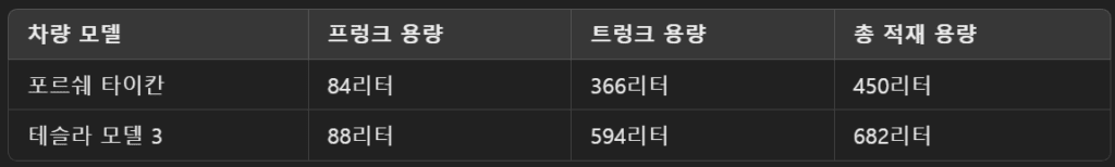 2023 포르쉐 타이칸 GTS, 6개월 소유 미국 후기 14 image 77